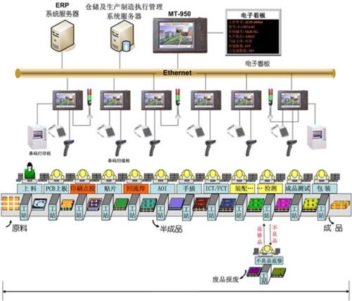 SMT췿ϵy(tng)X