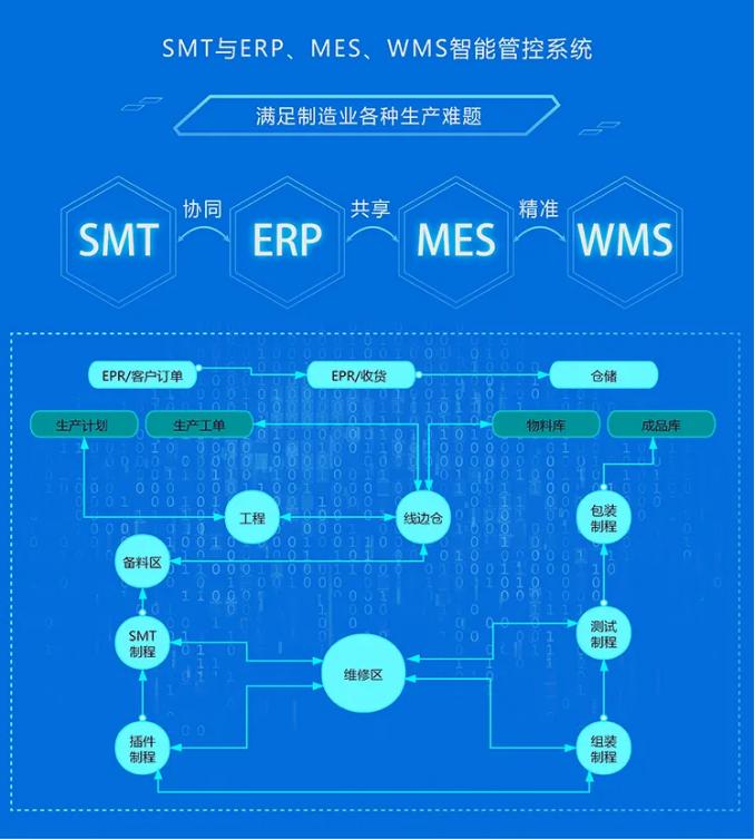 SMT MESϵy(tng)